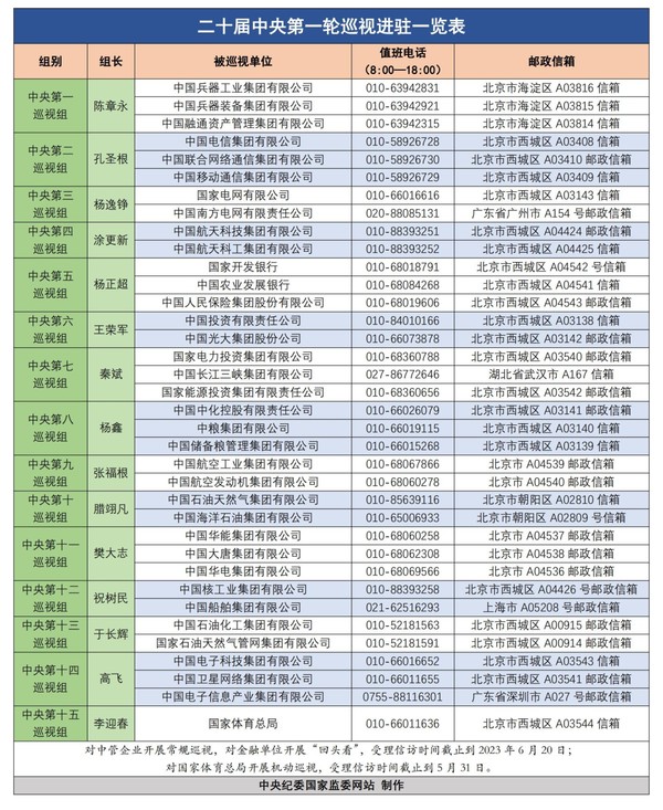 巡视9.png